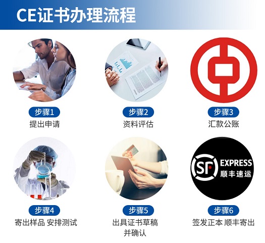 CE认证办理流程