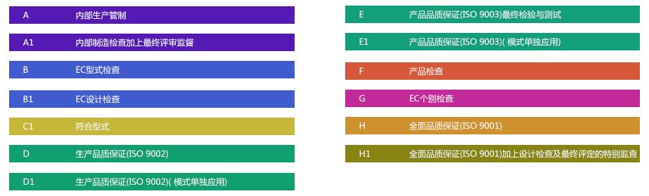 压力设备CE认证PED指令的分类